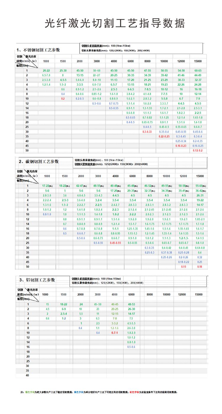 激光器切割參數(shù).jpg